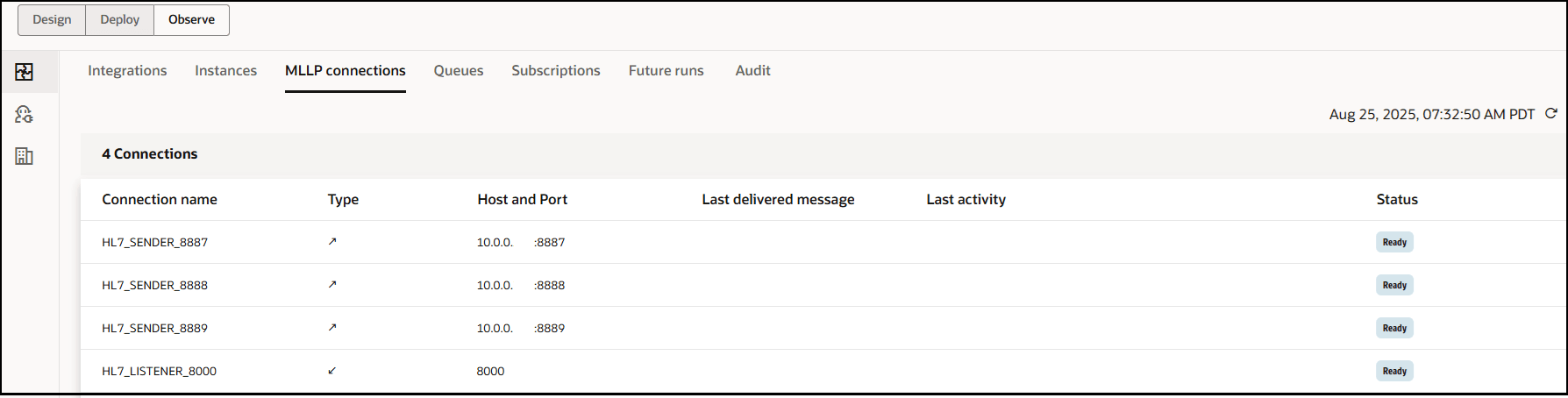 The Design, Deploy, and Observe (which is selected) tabs are shown. Below this are the Integrations, Instances, MLLP connections (which is selected), Queues, Subscriptions, Future runs, and Audit tabs. Below this is a Connections table with rows for Connection name, Type, Host and Port, Last delivered message, Last activity, and Status. The timestamp appears above the Status column. The Design, Deploy, and Observe (which is selected) tabs are shown. Below this are the Integrations, Instances, MLLP connections (which is selected), Queues, Subscriptions, Future runs, and Audit tabs. Below this is a Connections table with rows for Connection name, Type, Host and Port, Last delivered message, Last activity, and Status. The timestamp appears above the Status column.