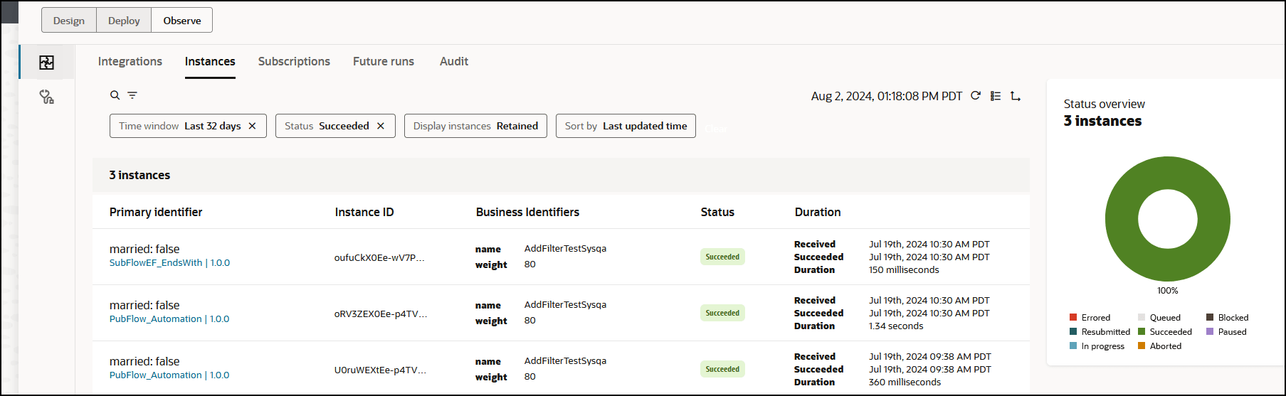 The page for a specific project shows the Design, Deploy, and Observe tabs. Below are Integrations, Instances, Subscriptions, Future runs, and Audit tabs. Below are search and filter icons. Below is a field that shows the latest filter settings. At the far right is the time stamp and refresh button. Below all these buttons and icons is a table with columns for Primary Identifier, instance ID, Business Identifiers, Status, and Duration. The table is populated with instance details. At the far right is a graph that shows the state of instances: Successful, Aborted, Queued, Blocked, Errored, In progress, Paused, and Resubmitted. The page for a specific project shows the Design, Deploy, and Observe tabs. Below are Integrations, Instances, Subscriptions, Future runs, and Audit tabs. Below are search and filter icons. Below is a field that shows the latest filter settings. At the far right is the time stamp and refresh button. Below all these buttons and icons is a table with columns for Primary Identifier, instance ID, Business Identifiers, Status, and Duration. The table is populated with instance details. At the far right is a graph that shows the state of instances: Successful, Aborted, Queued, Blocked, Errored, In progress, Paused, and Resubmitted.