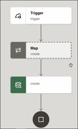 The integration shows a trigger, map action , and OCI object storage action. The integration shows a trigger, map action , and OCI object storage action.