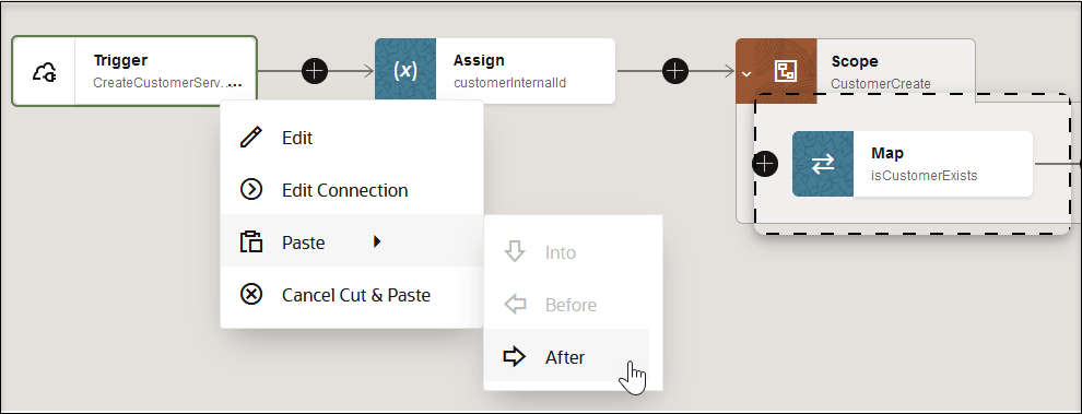 The Actions menu of the Trigger action is selected to show the options Paste, and then After. To the right of the trigger action is the Assign action, followed by the Scope action and the Map action that has been selected for cutting. The Actions menu of the Trigger action is selected to show the options Paste, and then After. To the right of the trigger action is the Assign action, followed by the Scope action and the Map action that has been selected for cutting.