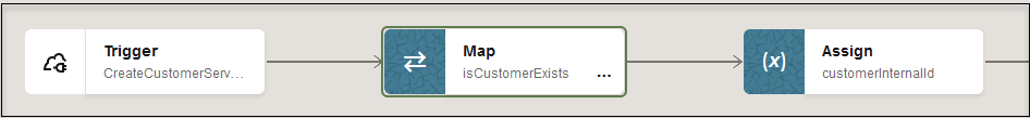 The Trigger, Map, and Assign actions are shown. The Trigger, Map, and Assign actions are shown.