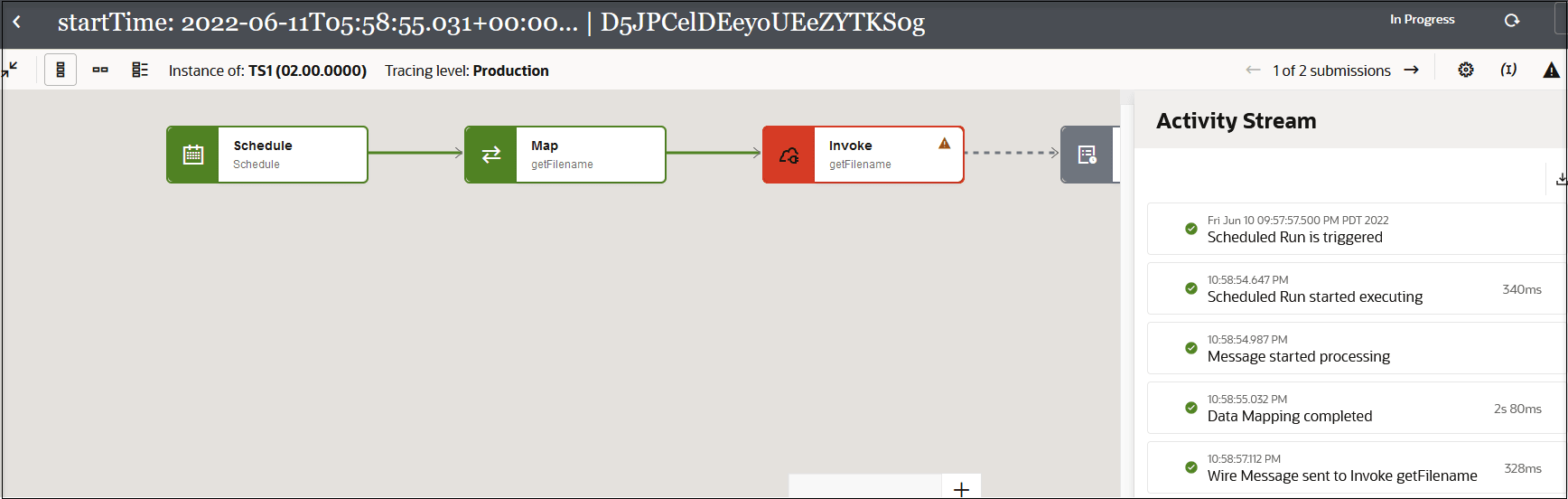 The business identifier appears at the top. To the right is the In Progress and refresh icon. Below are four icons, the instance of value, and the Tracing level: Production. Below is the integration flow consisting of schedule, map, and invoke elements. To the right is the Activity Stream panel, which shows major milestones in the flow. Above the panel are the number of submissions and three icons.