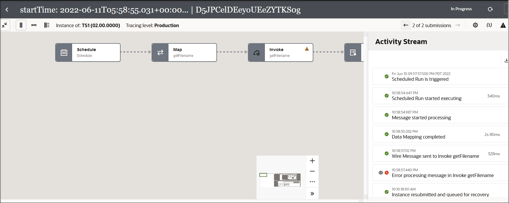 The business identifier appears at the top. To the right is the In Progress and refresh icon. Below are four icons, the instance of value, and the Tracing level: Production. Below is the integration flow consisting of schedule, map, and invoke elements. To the right is the Activity Stream panel, which shows major milestones in the flow A processing error appears in red for the invoke. Above the panel are the number of submissions and three icons.