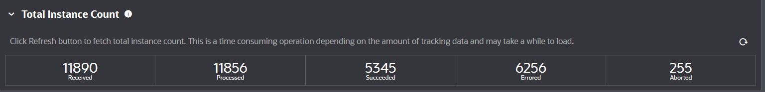 The Total instance count section shows the number of received, processed, succeeded, in error, and abort instances. The Total instance count section shows the number of received, processed, succeeded, in error, and abort instances.
