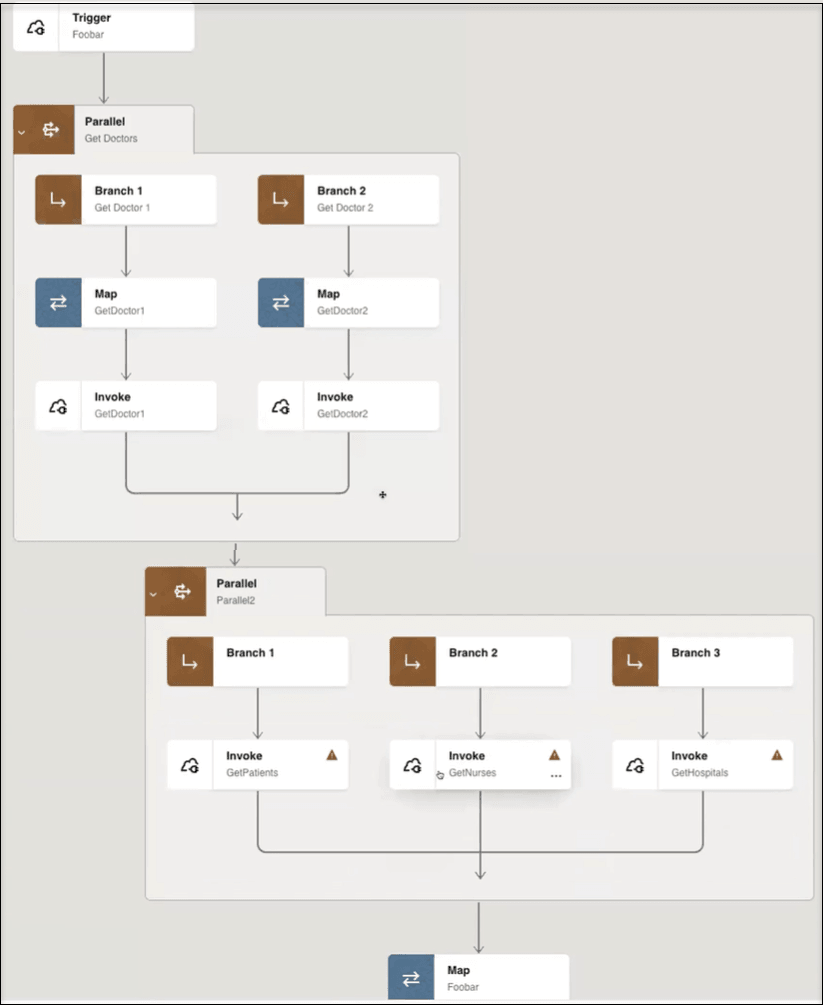 This image shows an integration with a trigger, map, invoke, a parallel action with two branches (each branch consisting of a map and an invoke), and a second parallel action with three branches (each branch consisting of an invoke). Below this is a map. This image shows an integration with a trigger, map, invoke, a parallel action with two branches (each branch consisting of a map and an invoke), and a second parallel action with three branches (each branch consisting of an invoke). Below this is a map.