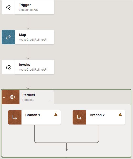 This image shows a trigger, map, invoke, a parallel action with two branches. This image shows a trigger, map, invoke, a parallel action with two branches.
