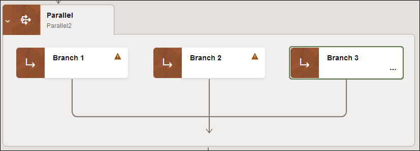 The Parallel branch includes Branch 1, Branch 2, and Branch 3. Each branch has an action (…) menu for performing other tasks. The Parallel branch includes Branch 1, Branch 2, and Branch 3. Each branch has an action (…) menu for performing other tasks.