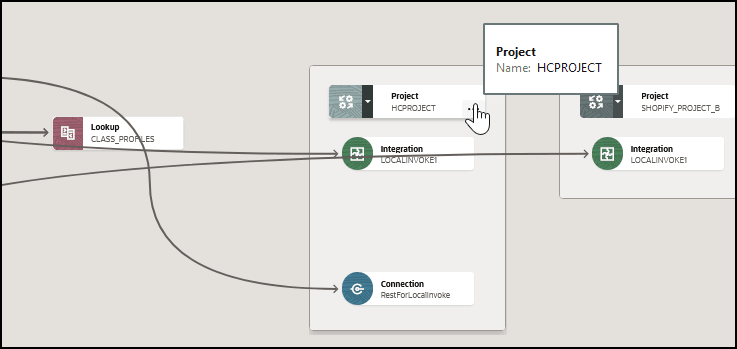 The dependency diagram shows the relationship between a lookup and two projects. The dependency diagram shows the relationship between a lookup and two projects.