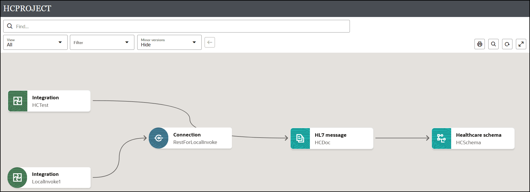 The View, Filter, and Minor versions lists are shown. Below this is a dependency diagram with two integrations, one connection, one healthcare message, and one healthcare schema. The View, Filter, and Minor versions lists are shown. Below this is a dependency diagram with two integrations, one connection, one healthcare message, and one healthcare schema.