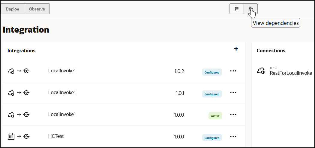 The Deploy and Observe buttons appear at the top. To the right are the List and View dependencies (which is being selected) icons. The Integrations section shows four integration, their respective versions, and their status (Configured or Active). The Actions menu appears for each integration. A plus sign for adding integrations appears. One connection appears to the right. The Deploy and Observe buttons appear at the top. To the right are the List and View dependencies (which is being selected) icons. The Integrations section shows four integration, their respective versions, and their status (Configured or Active). The Actions menu appears for each integration. A plus sign for adding integrations appears. One connection appears to the right.
