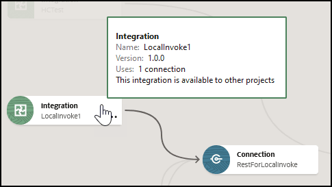 The diagram shows an integration and connection. A tool tip is displayed for the integration that lists the name, version, and use. The diagram shows an integration and connection. A tool tip is displayed for the integration that lists the name, version, and use.