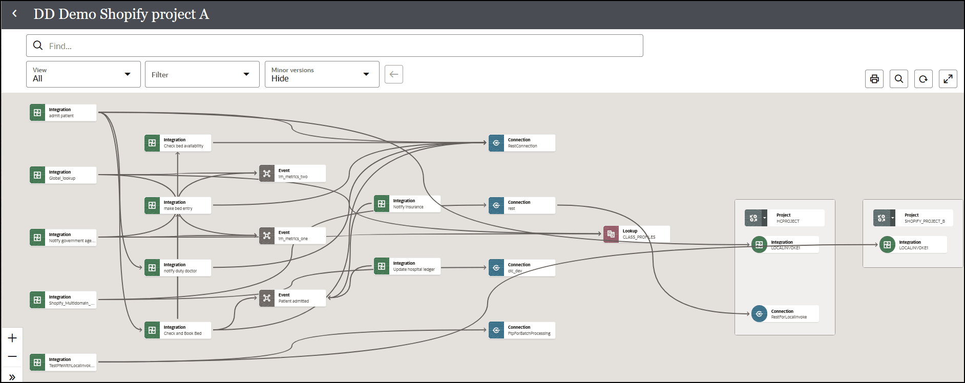The dependencies diagram is shown. A View list, Filter list, Minor versions list, Minor versions list, and Back button appear at the top. Below are the dependent resources in the project (integrations, events, connections, a lookup, and other projects) all connect by lines. The dependencies diagram is shown. A View list, Filter list, Minor versions list, Minor versions list, and Back button appear at the top. Below are the dependent resources in the project (integrations, events, connections, a lookup, and other projects) all connect by lines.