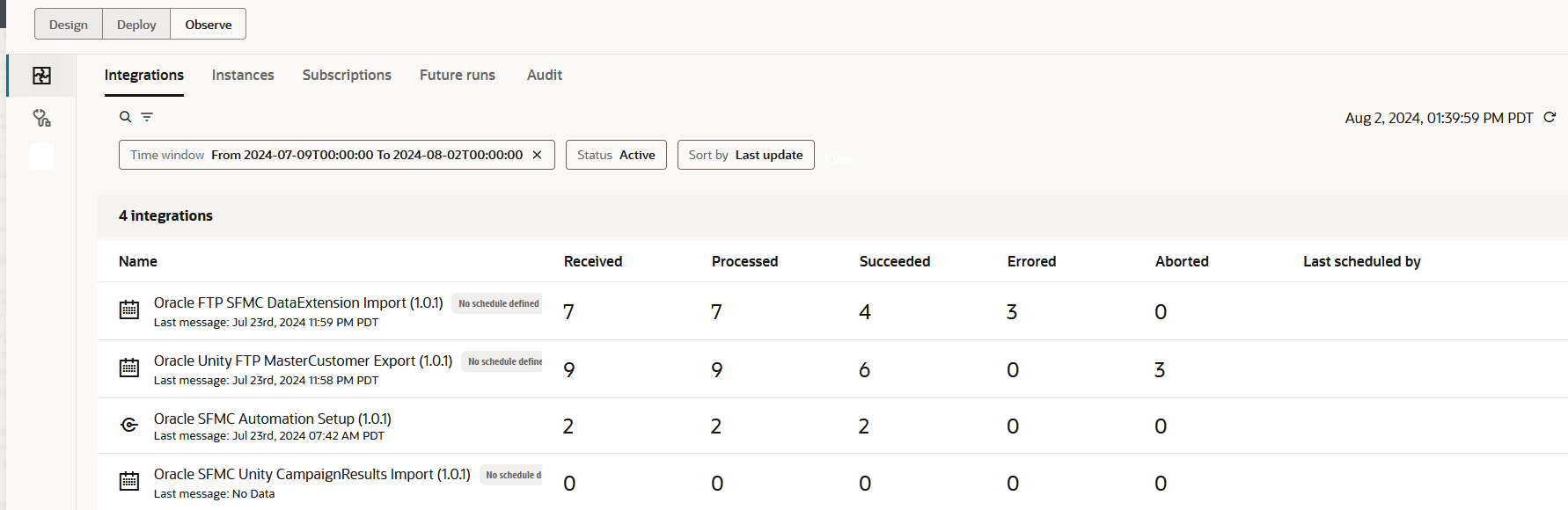 The Design, Deploy, and Observe tabs appear. Below are the Integrations (selected), Instances, Subscriptions, Future runs, and Audit tabs. The filter for this page is displayed below. A table with columns for Name, Received, Processed, Succeeded, Errored, Aborted, and Last scheduled by. The Design, Deploy, and Observe tabs appear. Below are the Integrations (selected), Instances, Subscriptions, Future runs, and Audit tabs. The filter for this page is displayed below. A table with columns for Name, Received, Processed, Succeeded, Errored, Aborted, and Last scheduled by.