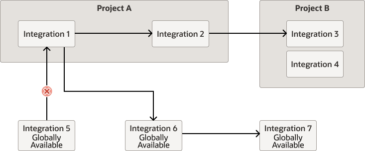 This illustration is described above. This illustration is described above.