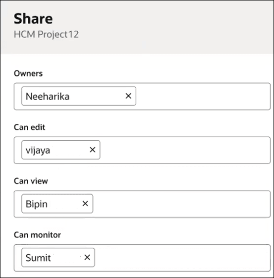 The Share panel shows fields for Owners (Neerharika is entered, Can edit (vijaya is entered), Can view (Bipin is entered), and Can monitor (Sumit is entered). The Share panel shows fields for Owners (Neerharika is entered, Can edit (vijaya is entered), Can view (Bipin is entered), and Can monitor (Sumit is entered).