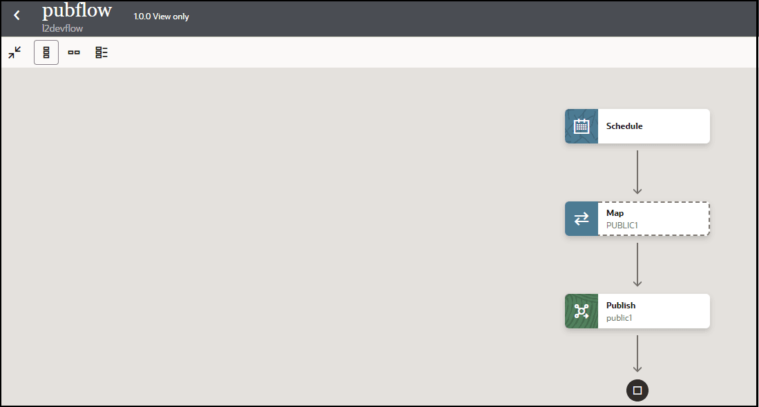 The integration canvas shows the schedule, map, and publish actions. The integration canvas shows the schedule, map, and publish actions.