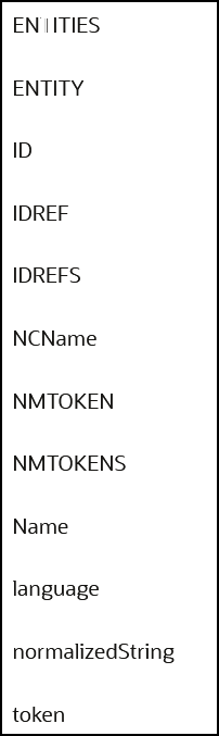 List of extended datatypes