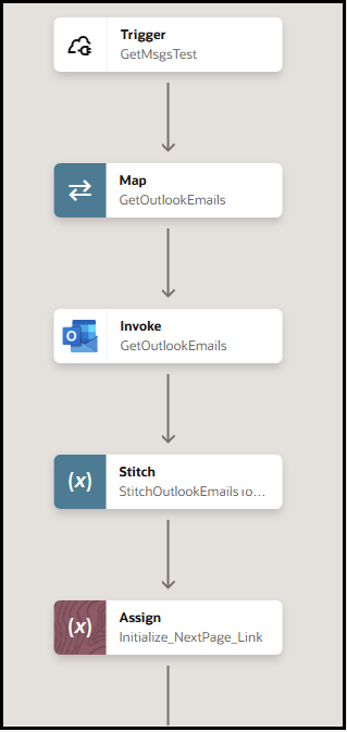 The integration shows a trigger, map action, invoke, stitch action, and assign action.