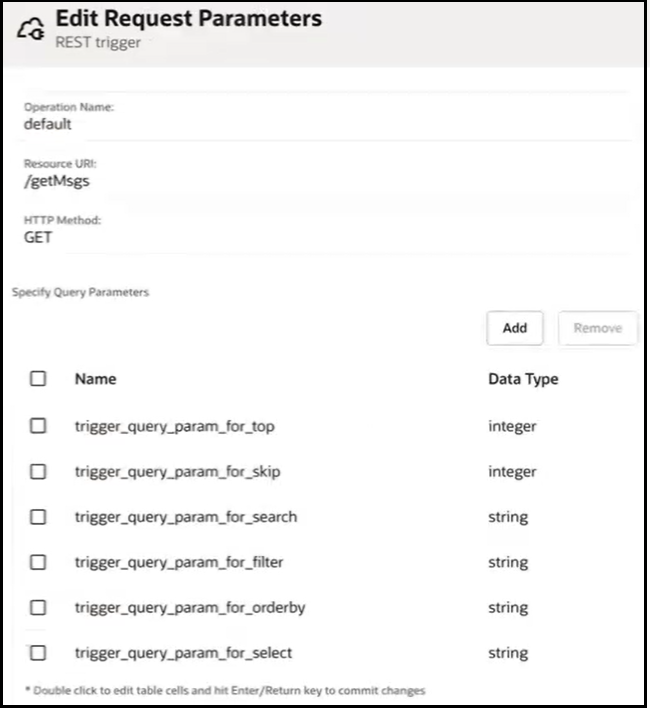 The Edit Request Parameters page shows fields for Operation Name, Resource URI, and HTTP Methods. Below this is the Specify Query Parameters section, which includes Add and Remove buttons. Below this is a table with columns for Name and Data Type. Six query parameters are listed.