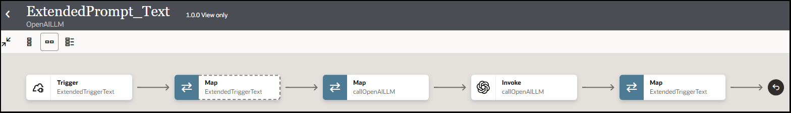 The integration shows a trigger, map action, map action, invoke, and map action.