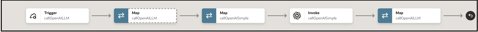 The integration shows a trigger, map action, map action, invoke, and map action.