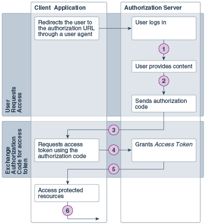 Description of icsre-dt-001.png follows