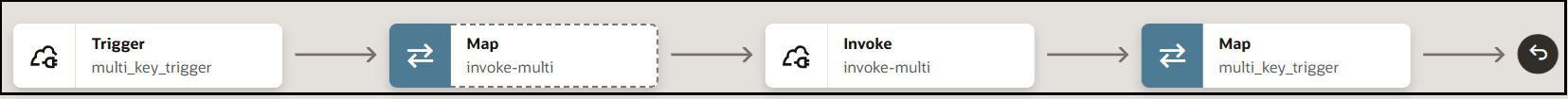 The integration shows a trigger connection, map action, invoke connection, and map action.