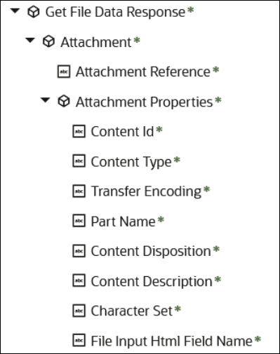 Get File Data Response is expanded to show Attachment, which is expanded to show Attachment Reference and Attachment Properties. Attachment Properties is expanded to show its contents. Get File Data Response is expanded to show Attachment, which is expanded to show Attachment Reference and Attachment Properties. Attachment Properties is expanded to show its contents.