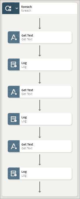 The canvas contains a foreach action, which contains the following actions in order: get text, log, get text, log, get text, and log The canvas contains a foreach action, which contains the following actions in order: get text, log, get text, log, get text, and log