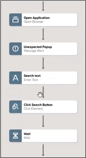 Scope action use case