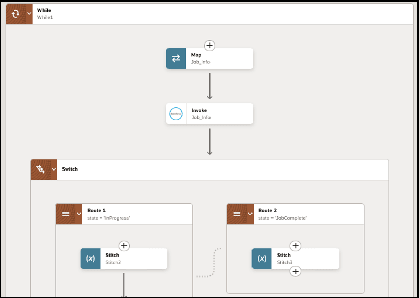 The while action is shown, which includes a map and invoke and then a switch action. The switch action shows route 1 with a data stitch action and route 2 with a data stitch action.