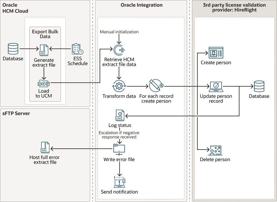 Description of daily-outbound-int-hireright.png follows