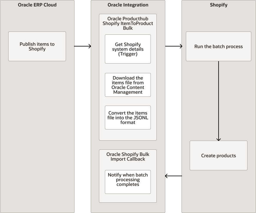 Description of export-items-bulk.png follows