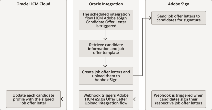 Description of import-offer-letters.png follows