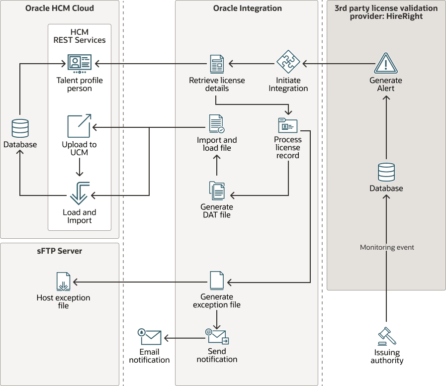 Description of inbound-int-hireright-hcmdataloader.png follows