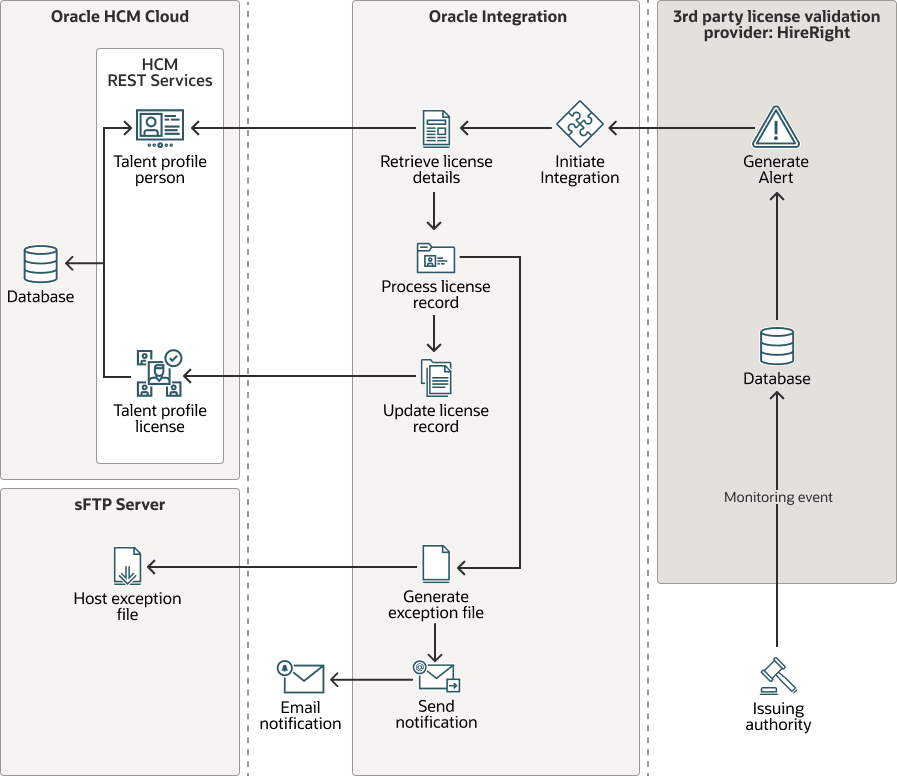 Description of inbound-int-hireright-hcmrest.png follows