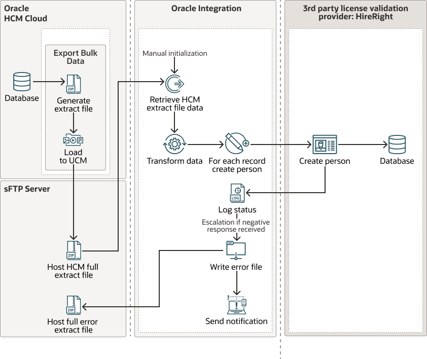 Description of initial-outbound-int-hireright.png follows