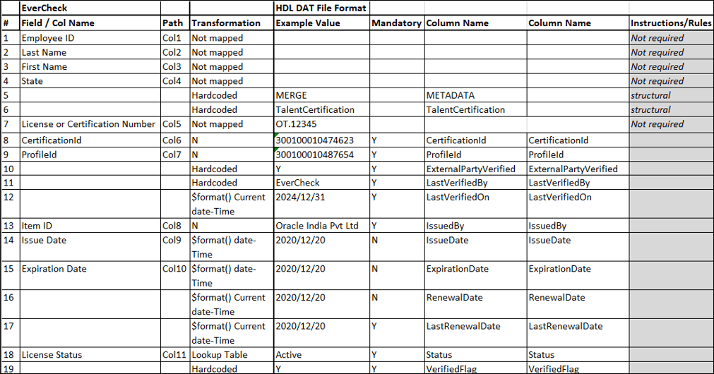 Description of mapping-table-2.png follows