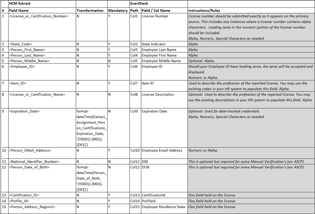 Description of mapping-table.png follows