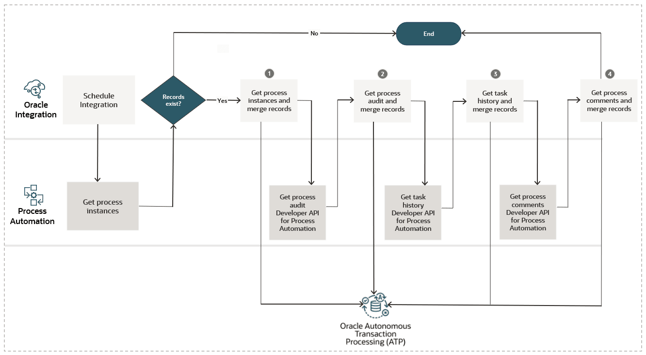 Description of process-automation-atp.png follows
