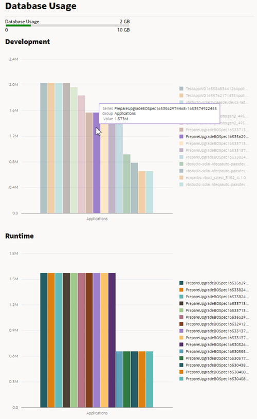 Description of admin-tenant-db-usage.png follows