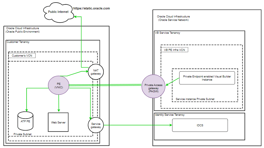 Description of pe-diagram.png follows