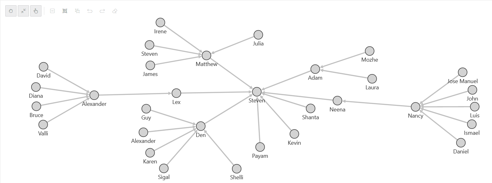 Description of apex_basic_graph.png follows