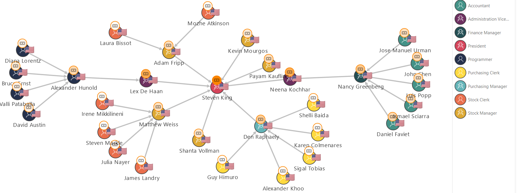 Description of apex_graphviz_plugin.png follows Description of apex_graphviz_plugin.png follows