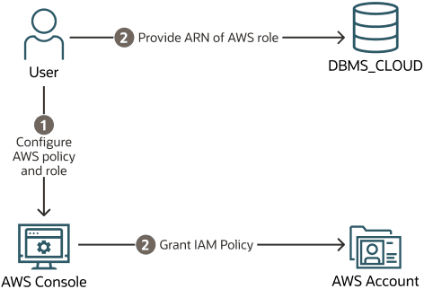 Description of adb_arn_config_steps.eps follows Description of adb_arn_config_steps.eps follows