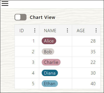 Description of table-view.png follows Description of table-view.png follows