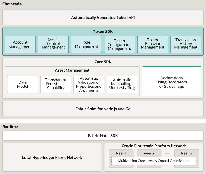 Token architecture diagram