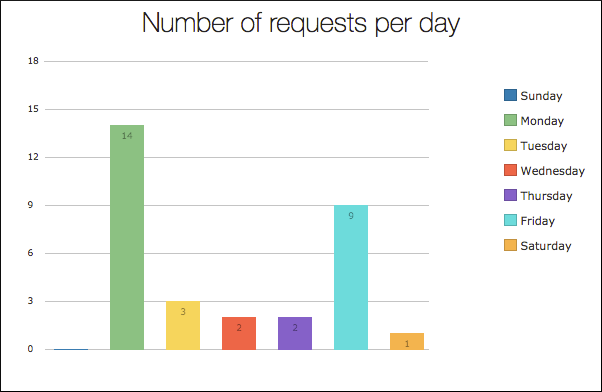 Description of vbcs_data_chart.png follows Description of vbcs_data_chart.png follows
