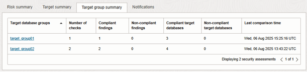 Description of sa_target_group_summary.png follows