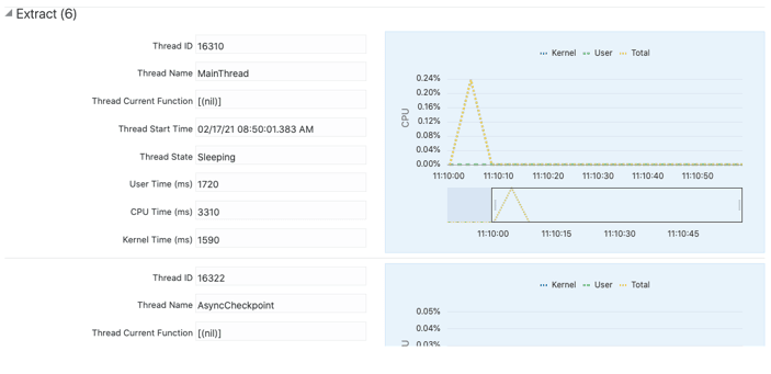 Thread Performance example